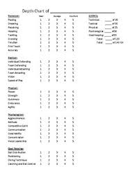 Depth Chart Soccer Skills