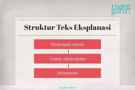 Teks Eksplanasi Pengertian Ciri Struktur Dan Contoh Bahasa Indonesia Kelas 11