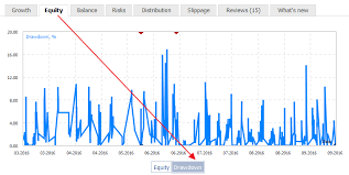 the easy way to evaluate a signal trading activity