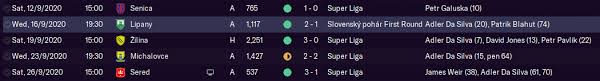 But weir voluntarily left united shortly after, in the summer of 2016. Fm21 Inspried By A Lancashire Lad S Adventure To Eastern Europe Fm Career Updates Sports Interactive Community