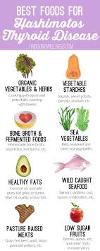 The Best Foods For Nourishing Your Body With Hashimoto S Unbound Wellness Hashimoto Thyroid Disease Thyroid Disease Autoimmune Thyroid Disease