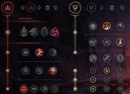 Corki Urf Op Gg Counters include who corki middle is strong or weak against. adporist
