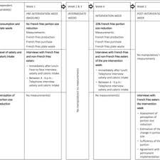 Flow Chart Of Subgroup Interviews Download Scientific Diagram