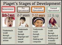How To Boost Your Baby S Cognitive Skills Child Development Stages Child Development Theories Educational Psychology