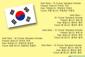 How To Use Verbs In Korean 8 Steps With Pictures Wikihow