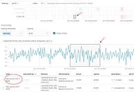 ml anomaly explorer charts shown when section with no