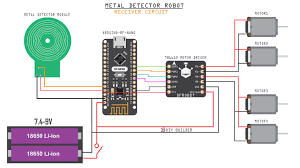 These metal detector circuits are being used in plenty of places. Check Out This Diy Arduino Powered Metal Detector Robot