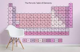 Pink Periodic Table Of Elements Wallpaper Muralswallpaper In 2020 Nurses Week Quotes Periodic Table Of The Elements Periodic Table