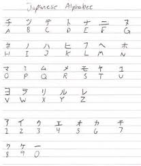 japanese alphabet a to z japanese alphabet by