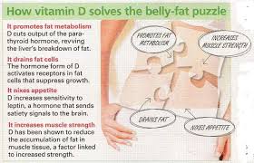 Pin On How To Lose Weight