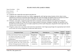 Nummer 1 marktplatz in deutschland! Doc Silabus Fisika Sma Kelas X Nur Ika Dewi Sartika Fitriani Academia Edu