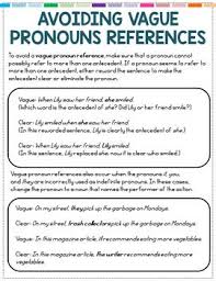 Pin On Teaching Grammar Punctuation Capitalization And Parts Of Speech