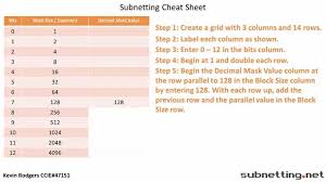 Subnetting Cheat Sheet
