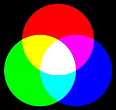 A Simple Guide To Healing With Color Therapy Or Chromo Therapy Color Therapy Color Meanings Primary Colors