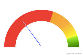 cannot create circular gauge chart in angular 6 issue 50