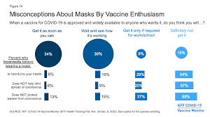 Kff Covid 19 Vaccine Monitor December 2020 Kff