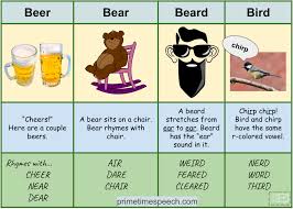 Pronunciation Of Bear Beard Bird Beer In 2020 Accent Modification American English Vocabulary Practice
