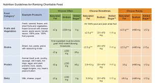 Image result for Nutrition Guidelines