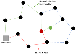 locating relay nodes to maximize