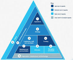 Pin On Business And Strategy