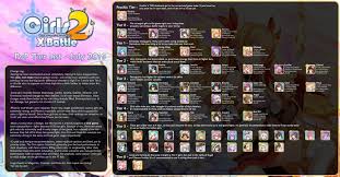 Updated Pvp Tier List For Anyone Who Isnt Already On The Discord Girlsxbattle2 Pvp List Tiered