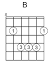 C Bar Chord Guitar