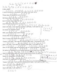I Will Wait Mumford Son Guitar Chord Chart Fingerstyle Guitar Lessons Easy Guitar Songs Lyrics And Chords