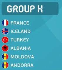 Tournament predictor is inviting fans to guess where each team in each of the six euro 2020 groups will finish, with further bonus. Uefa Euro 2020 Qualifying Groups Football Predictions Pickssoccer Com