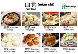 Mandarin is a group of sinitic (chinese) languages spoken across most of northern and southwestern china. Learn Chinese Vocabulary List For Food Learn Chinese Food Chinese Language Words