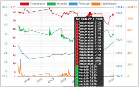 Bug Too Many Datapoints Being Hovered In Tooltip Mode X