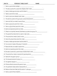 Periodic Table Scavenger Hunt Wednesday November 28 2018 Worksheet Template Periodic Table Chemistry Worksheets