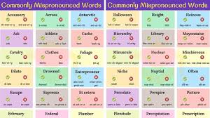 60 Words You Re Pronouncing Incorrectly Pronunciation Mistakes Commonly Misprono In 2020 Learn English Words English Vocabulary Words English Pronunciation Learning