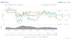 State of the blockchain and cryptocurrency job market in 2018. Crypto Markets See Persistent Red Bitcoin Briefly Dips Below 4k