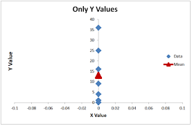 What Is R Squared And Negative R Squared Fairly Nerdy
