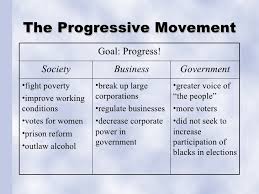 Learning Targets 1 10 Progressivism Zionsville Us History