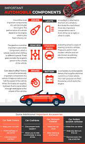 Pin On Infographics Blogs
