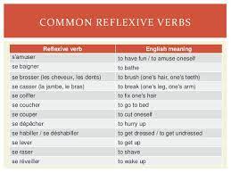 They can be the subject of a sentence, the object of a verb, or the object of a preposition, and they refer to persons/ objects that are not identified, also called affirmative indefinite. Family Magazine French Reflexive Verbs List