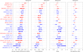Data has been produced by nahrim, downscaled for state in peninsular malaysia based on the forth assessment report (ar4) of the united nations disclaimer: Hess Daily Evaluation Of 26 Precipitation Datasets Using Stage Iv Gauge Radar Data For The Conus