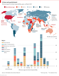 In most cases those who are sentenced to death are hanged. The Minimum Age Of Criminal Responsibility Continues To Divide Opinion The Economist