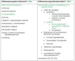 Check spelling or type a new query. Die Ernahrung