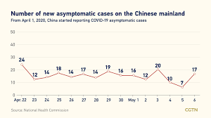 What share of the population has been partly or fully how can we best estimate how many people have been vaccinated globally? Covid 19 Live Updates Global Cases Pass 161 Million