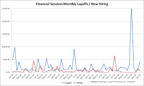 Weak Wall Street Jobs Outlook To Start Out 2019 Integrity