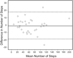 chester step test in patients with copd reliability and