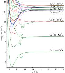 Zahlen, die mit 448 beginnen, gehören als geografischer standort zur zurich region. Ab Initio Electronic Structure And Prospects For The Formation Of Ultracold Calcium Alkali Metal Atom Molecular Ions Iopscience
