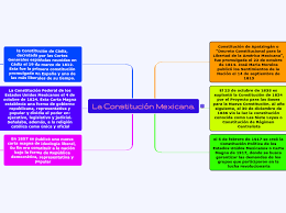 .constitución de 1917 el 5 de febrero de 1917 es la fecha en que se promulgó nuestra constitución. La Constitucion Mexicana Mapa Mental