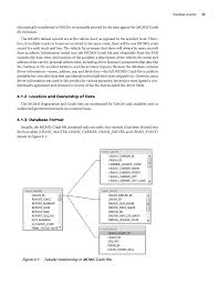 Chapter 4 Database Analysis Hazardous Materials