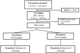 Reducing Pressure Ulcers In Patients With Prolonged Acute