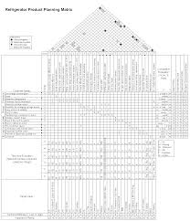 Qfd Product Planning Matrix Refrigerator