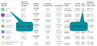 Start mining mining with cpu/gpu asic mining nicehash os profitability calculator mining hardware stratum generator miner stats private endpoint. How To Calculate My Hashrate
