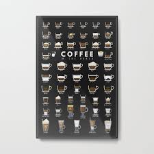 Coffee Types Chart Metal Print By Muharko